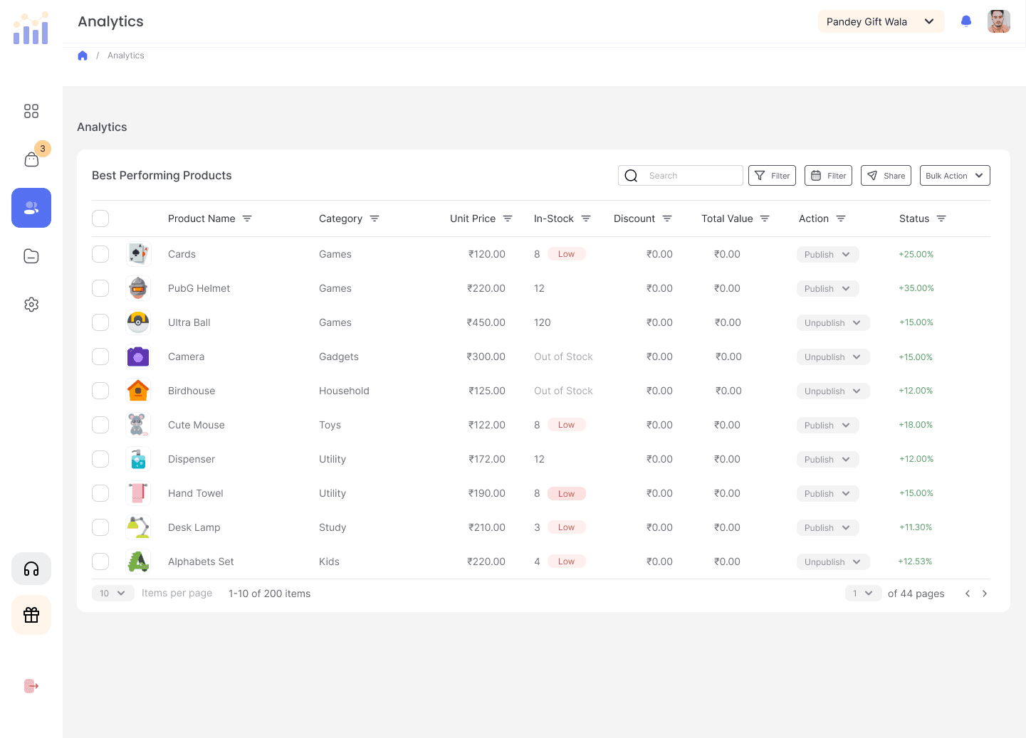 Analytics module