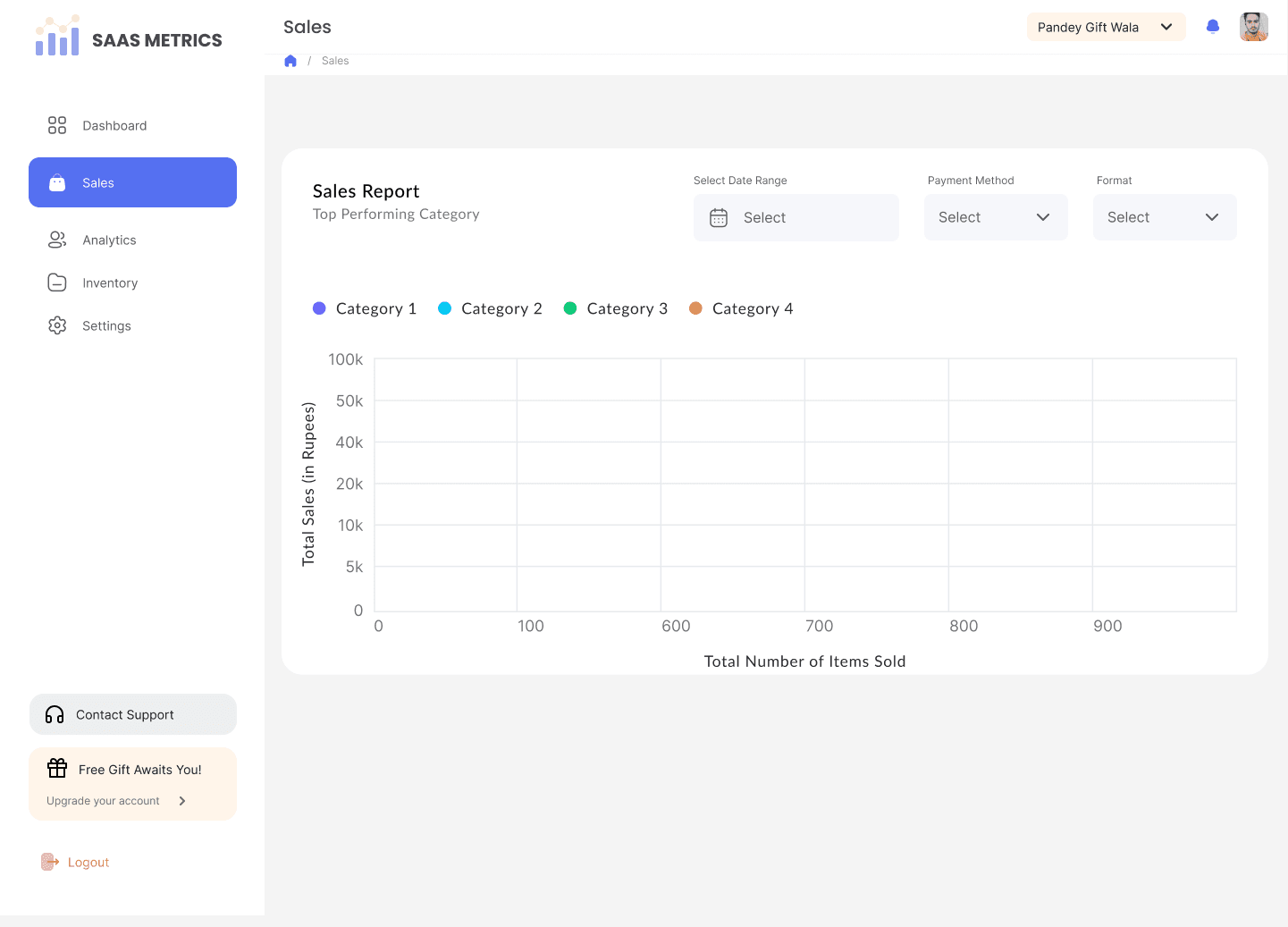 Sales module