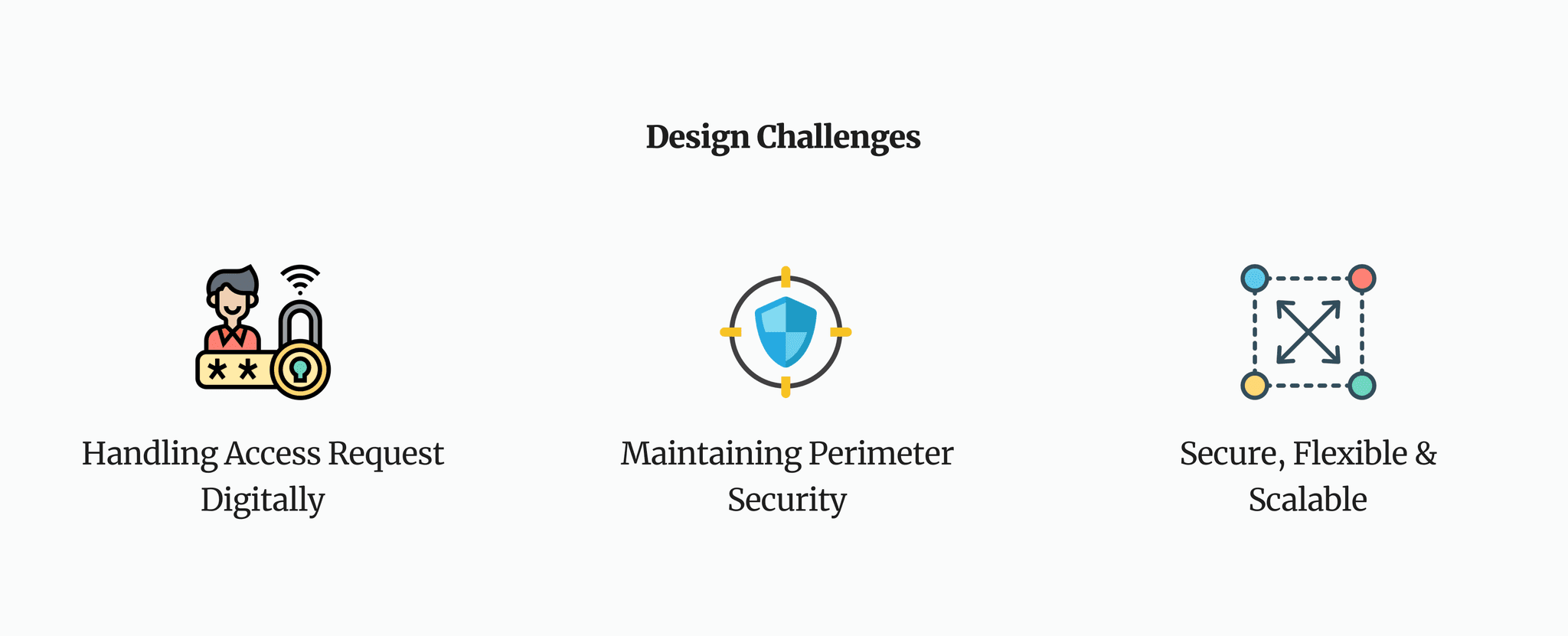 Problem framing